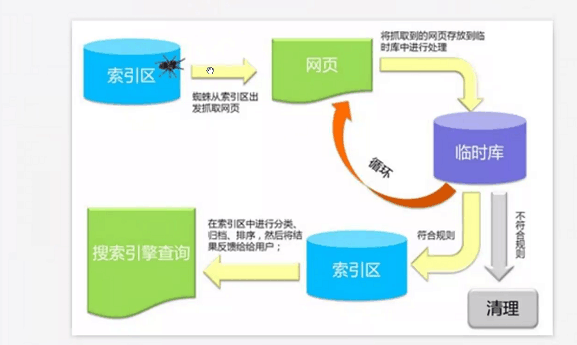 搜索引擎工作原理 搜索引擎工作原理